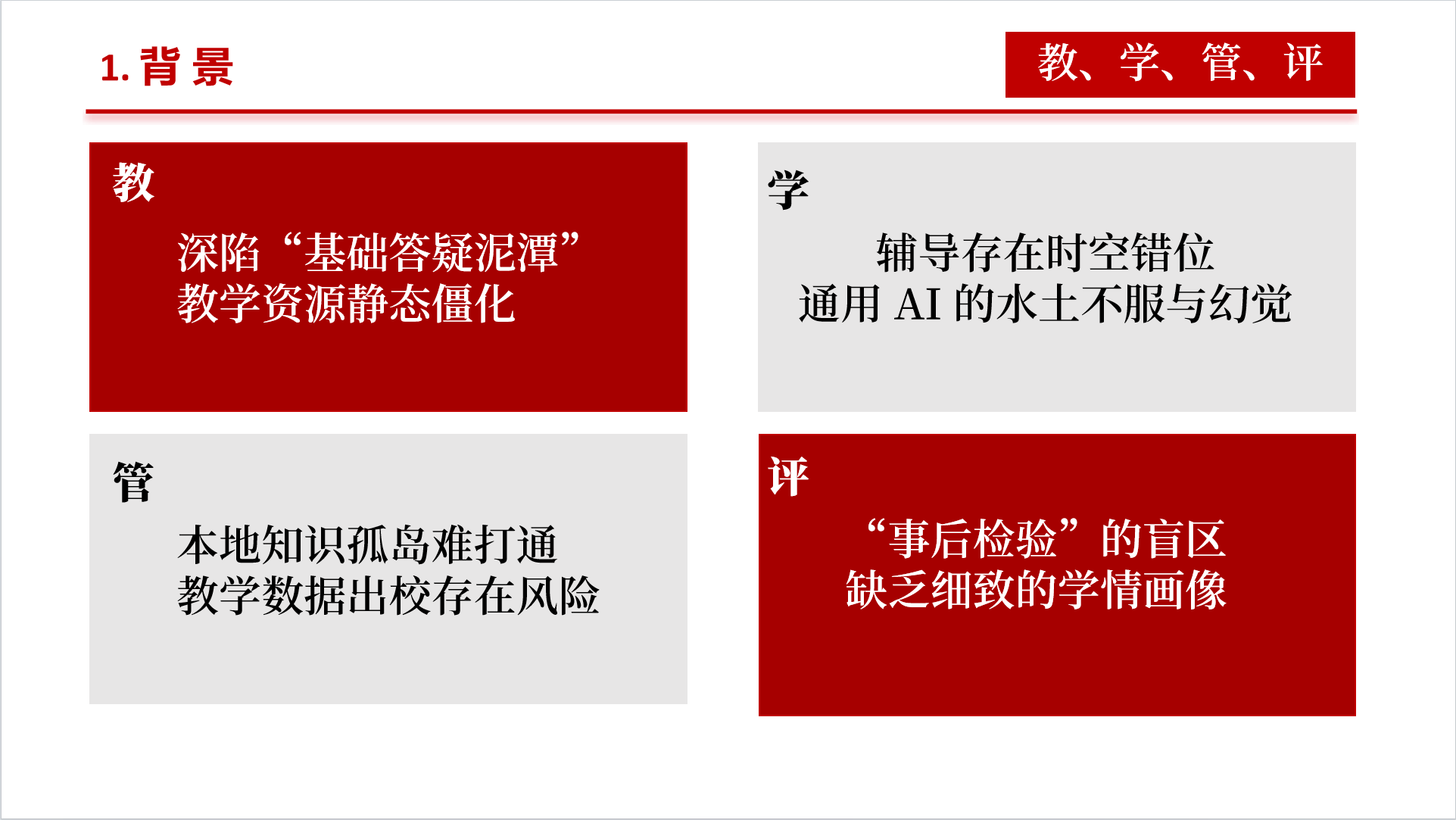 参加专项赛初赛答辩的ppt-背景